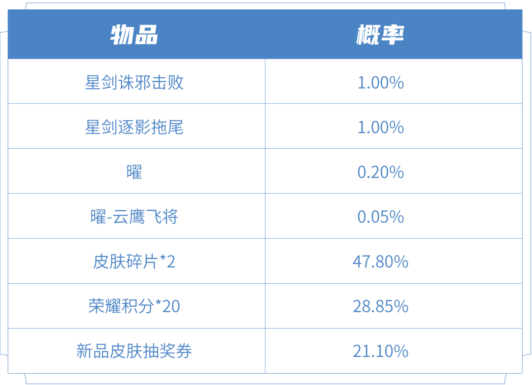 星奥电竞_奥星电竞酒店_企鹅电竞多少星是星之物语