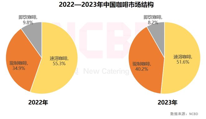 咖啡的种类及口味_咖啡滤纸帝国咖啡滤纸_的咖啡