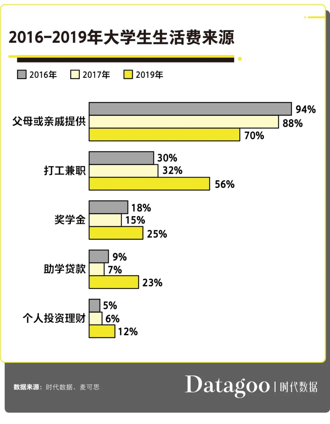 大学生活的变与不变_大学生活方式的改变主要包括_大学生夜生活方式的变化